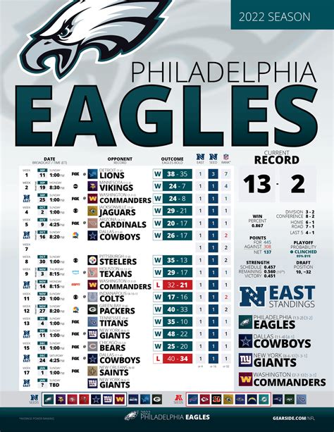 eagles scores 2022 season